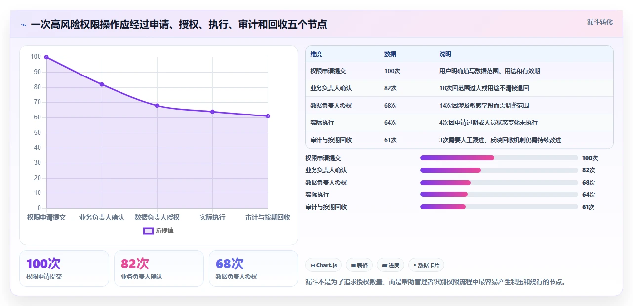 想做好运营管理平台，先掌握自动化方案中的权限管理