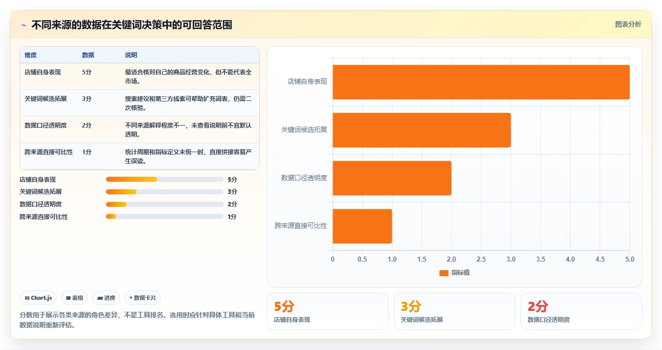 拼多多数据分析工具免费决策指南：用流程设计判断关键词趋势方案