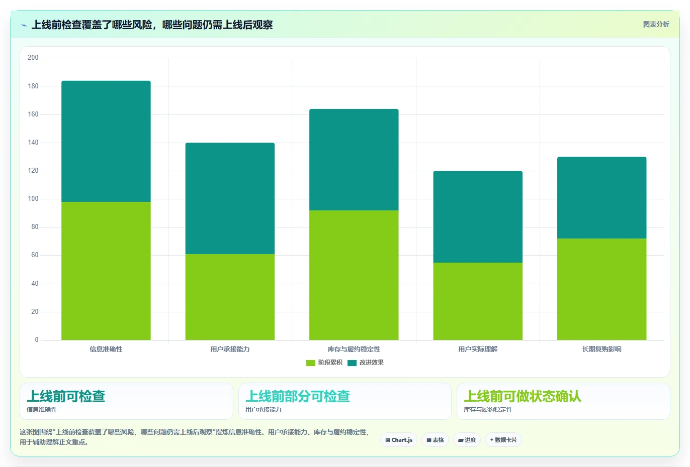 店铺运营包括哪些方面操作手册:用户运营对应的团队协同步骤