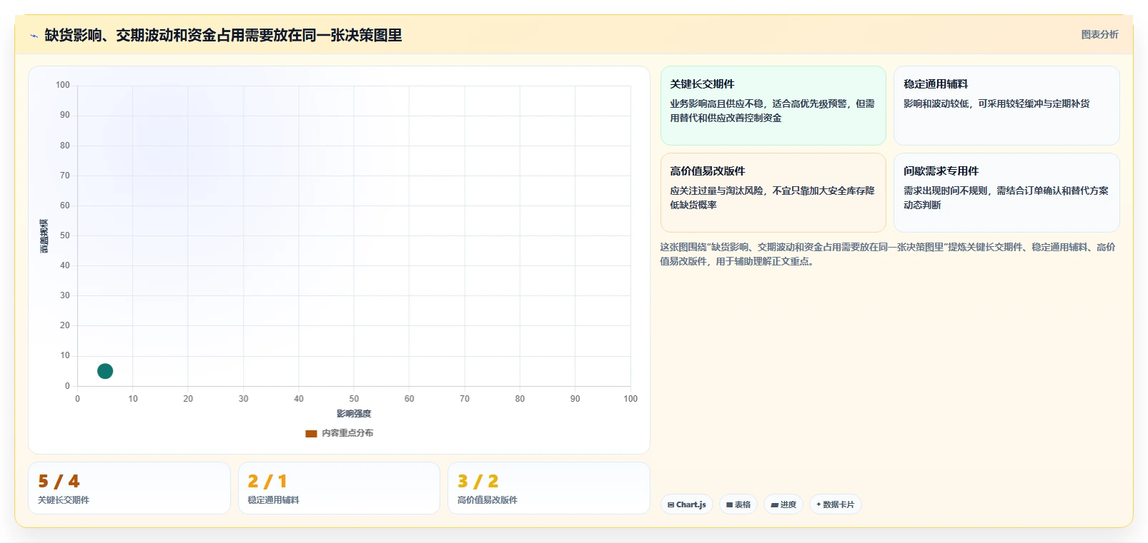 仓库安全库存管理操作手册：分级预警对应的标准化管理步骤