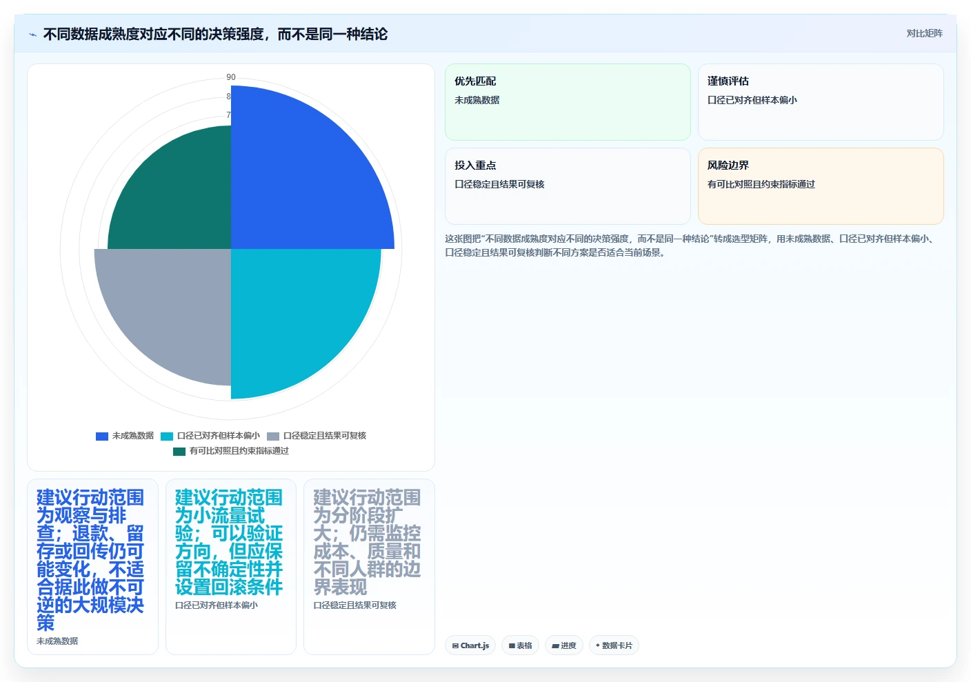 运营数据场景解析：指标口径中的增长策略怎么处理