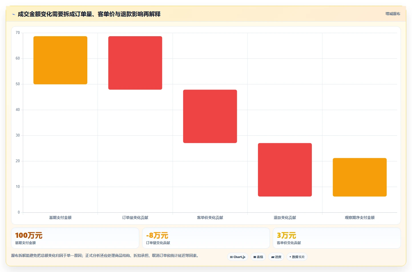 电商数据运营怎么落地？从数据体系讲清落地案例