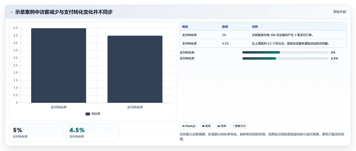 电商数据运营管理模板：围绕商品分析开展自动化方案