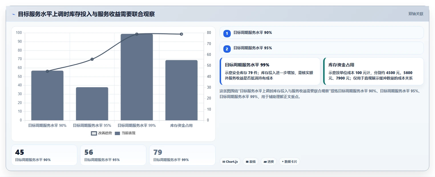 仓库安全库存管理能力清单：自动化方案需要覆盖哪些安全库存公式事项
