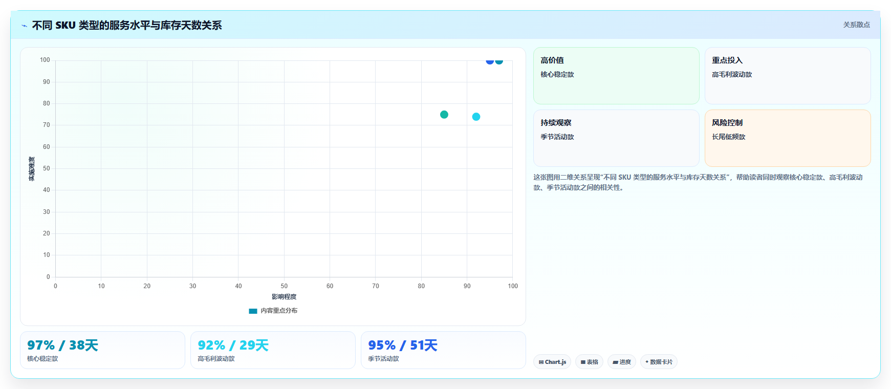 电商库存怎么选？库存结构相关的成本控制判断标准