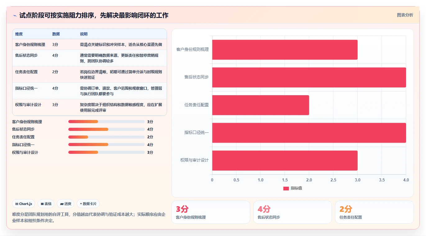 电商crm系统团队协同全解析：重点看懂复购提升