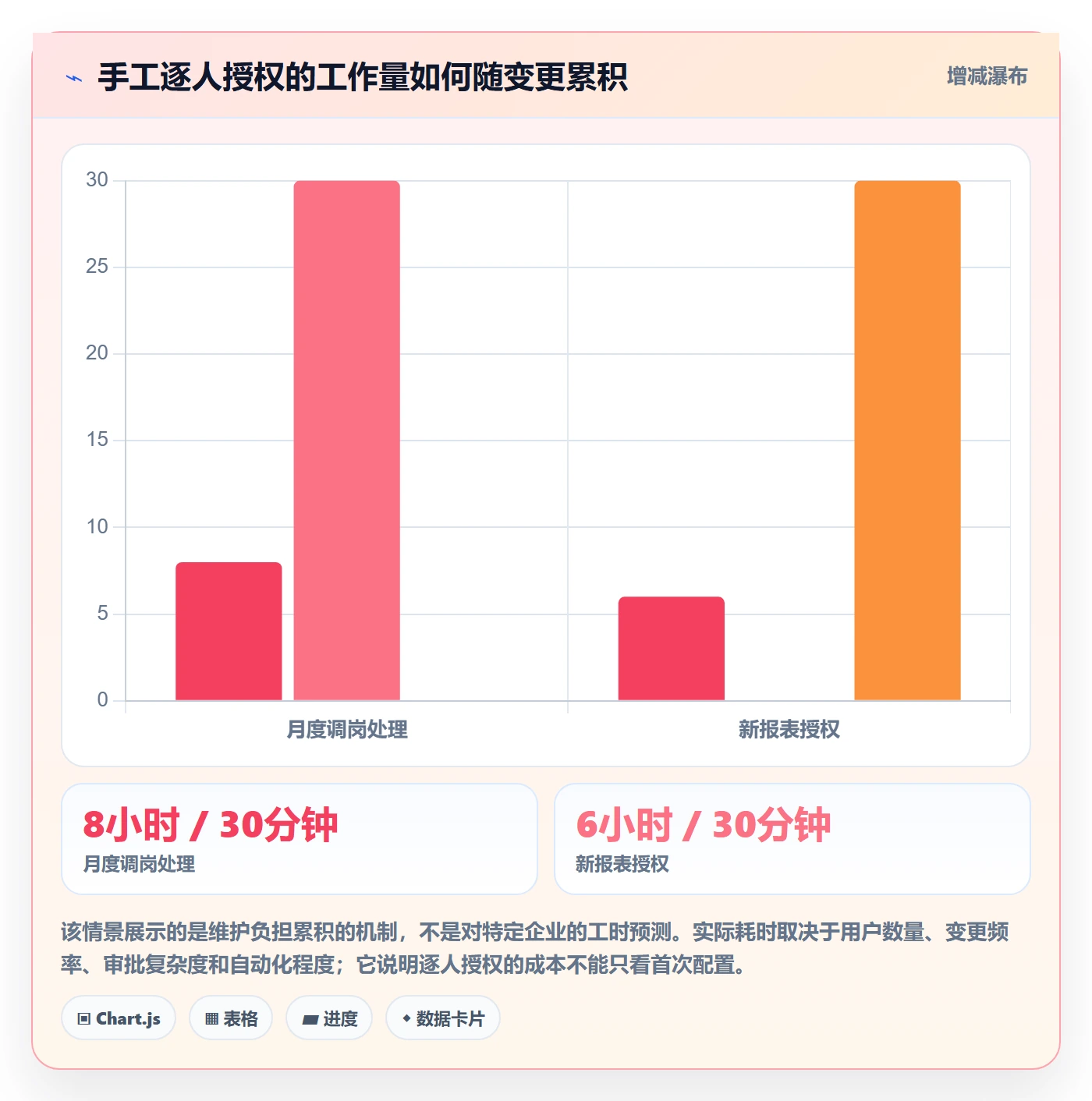 bi 平台从0到1：权限体系的落地案例与操作要点