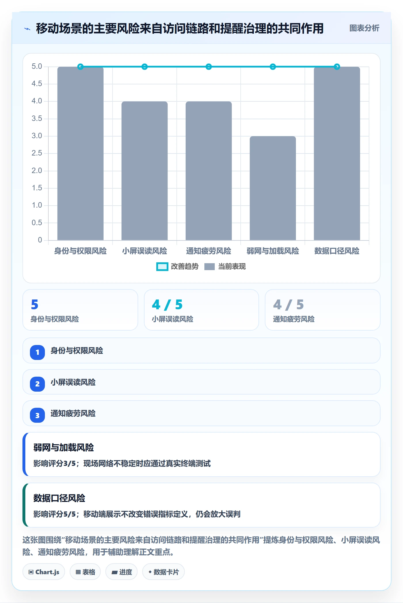 bi 平台业务拆解：移动查看为什么影响选型方法