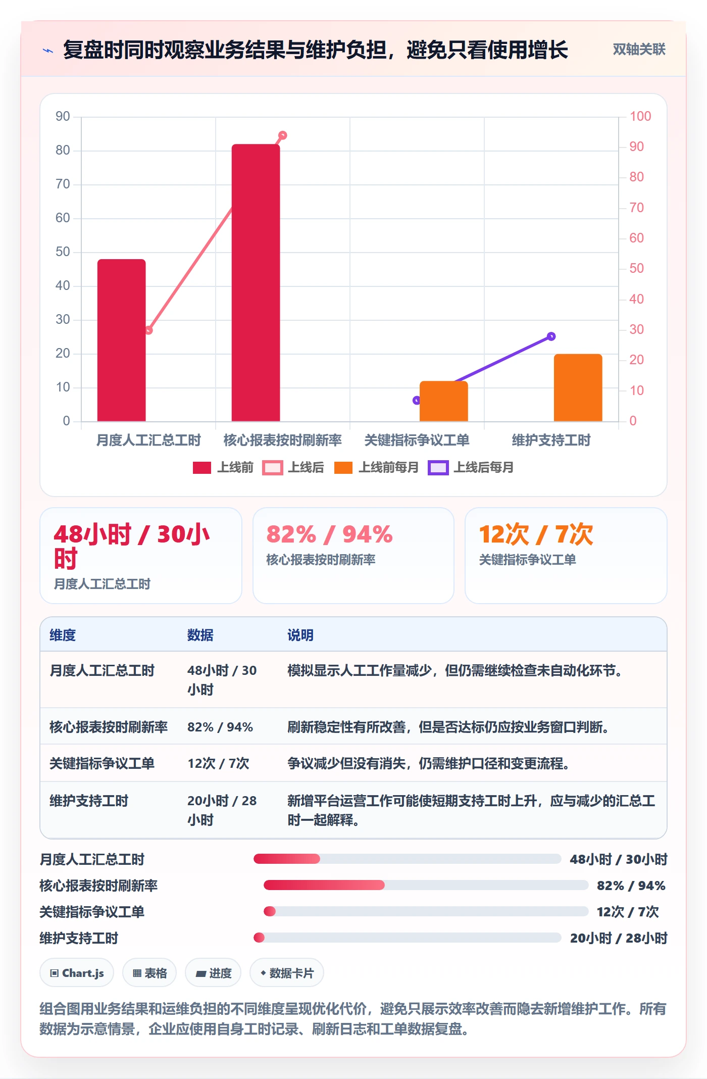 bi 平台优化清单：选型成本与实操教程的关键动作