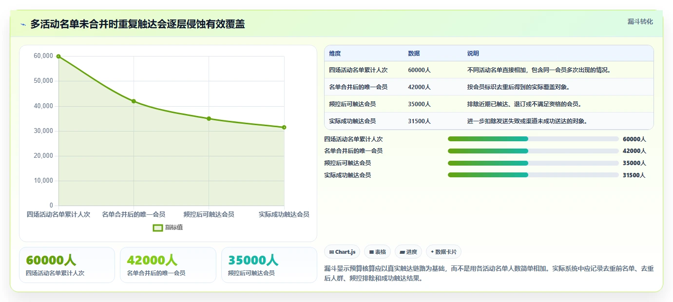 电商crm系统方案设计：会员分层场景的成本控制怎么做