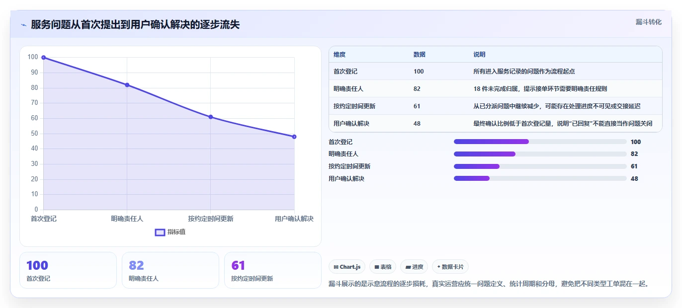 如何运营好一个店铺方案设计：用户服务场景的精细化运营怎么做