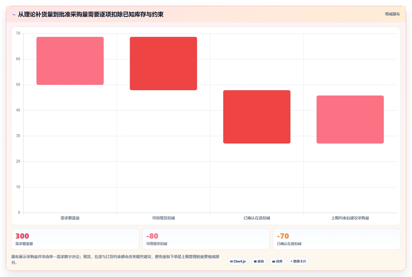 仓库安全库存管理优化清单：库存上限与团队协同的关键动作