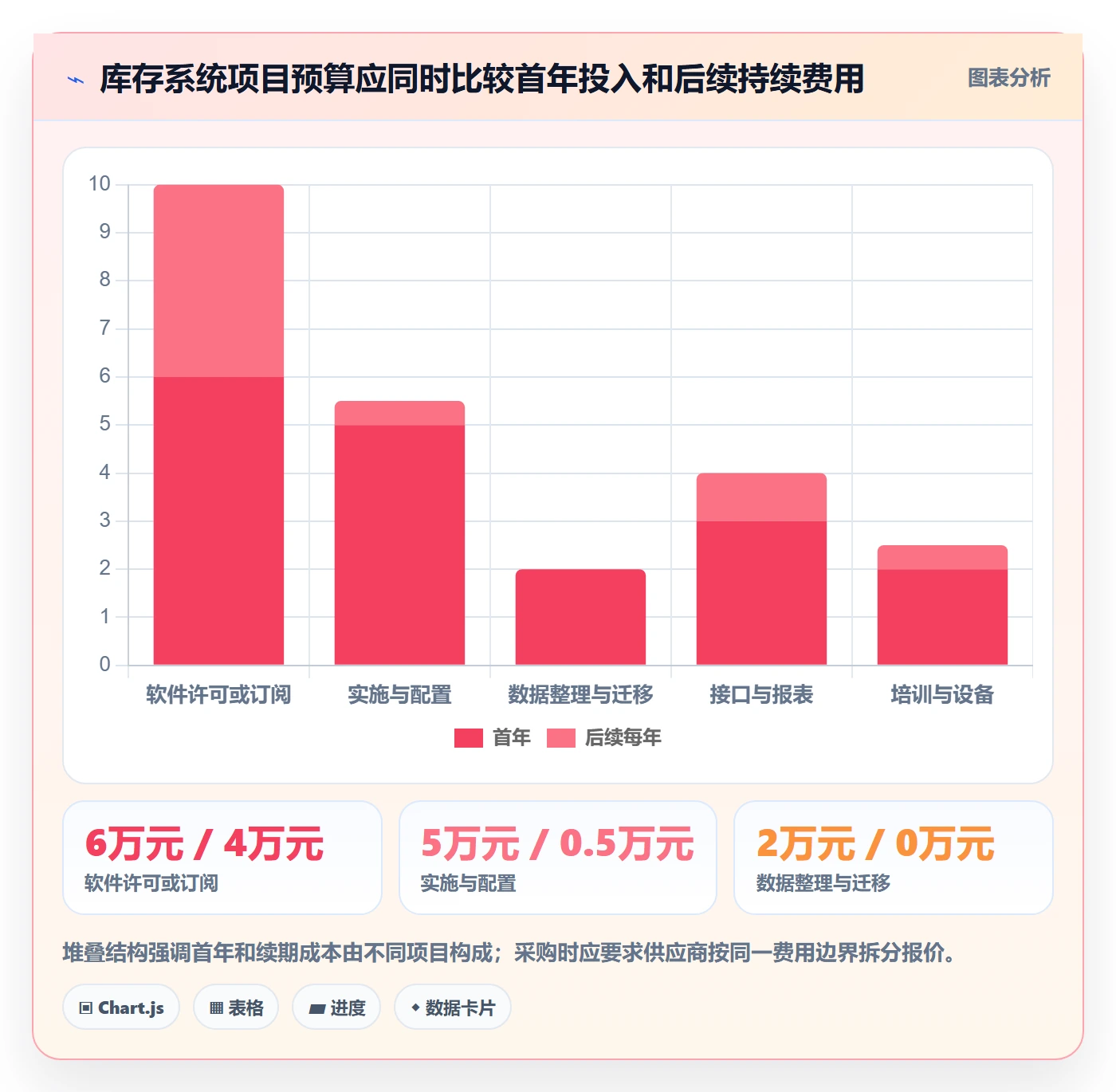 库存管理系统决策指南：用常见误区判断系统选型方案