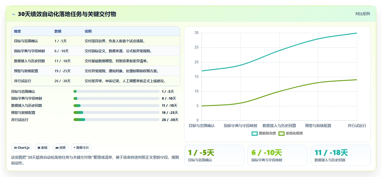 电商管理配置指南：团队绩效需要哪些自动化方案设置