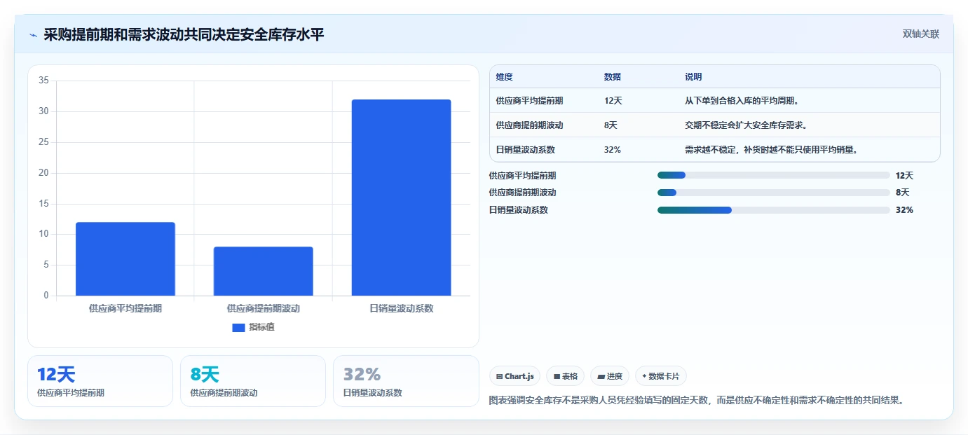 电商仓储管理：采购人员改善方案：告别批次混乱，逐步实现释放周转资金