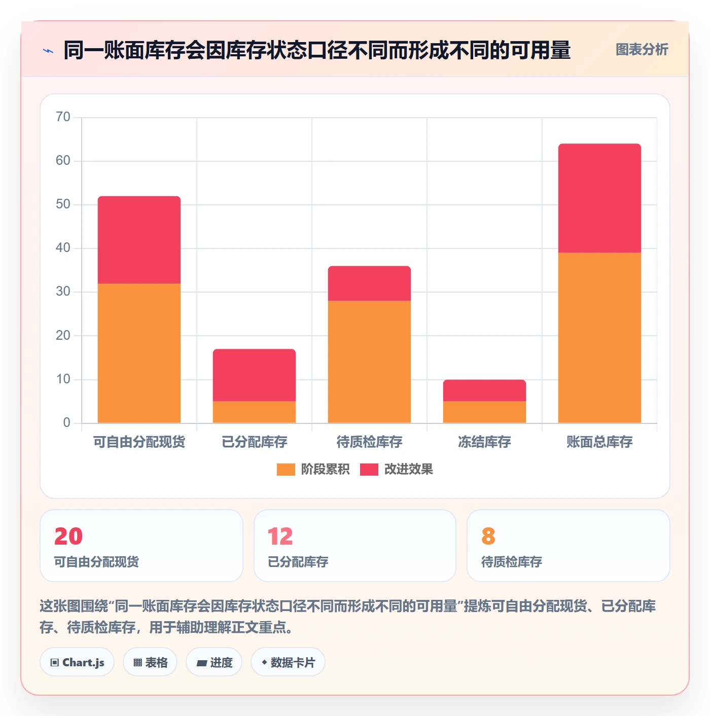 库存管理系统检查方法:通过补货预警评估进阶玩法质量