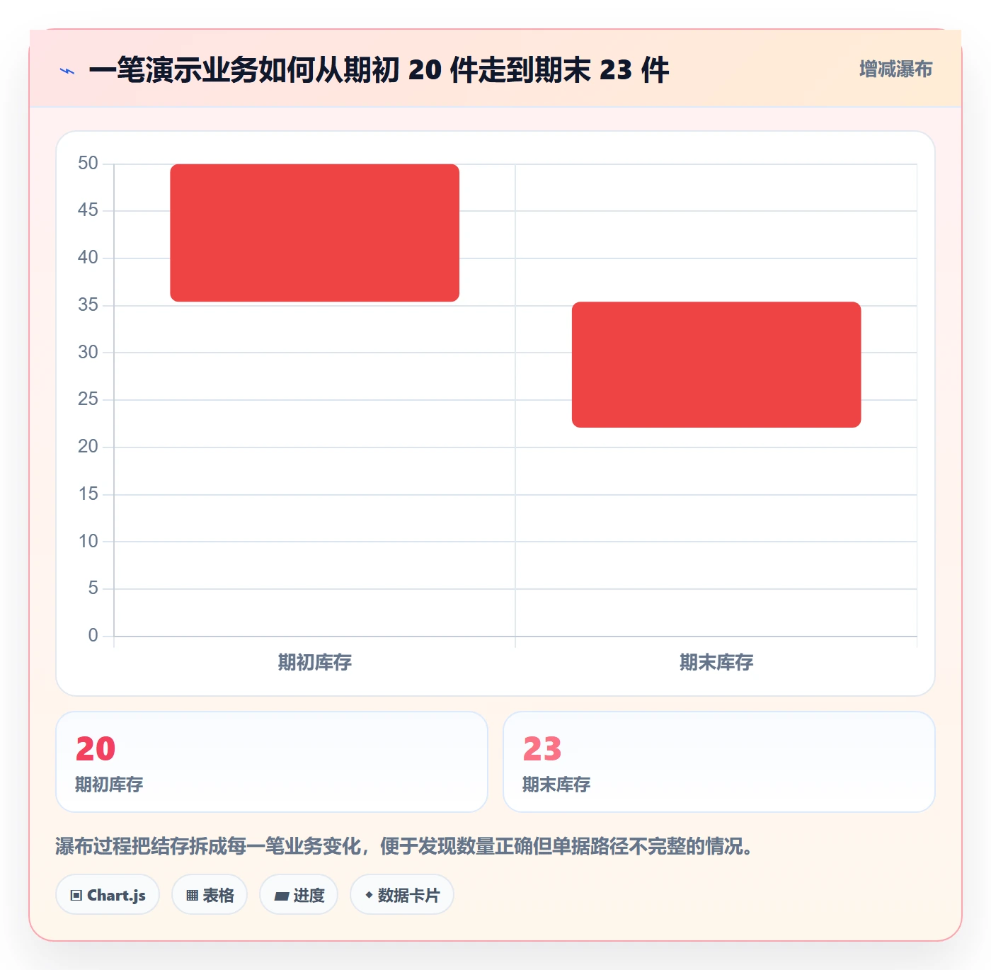 库存管理系统怎么选？库存台账相关的实操教程判断标准