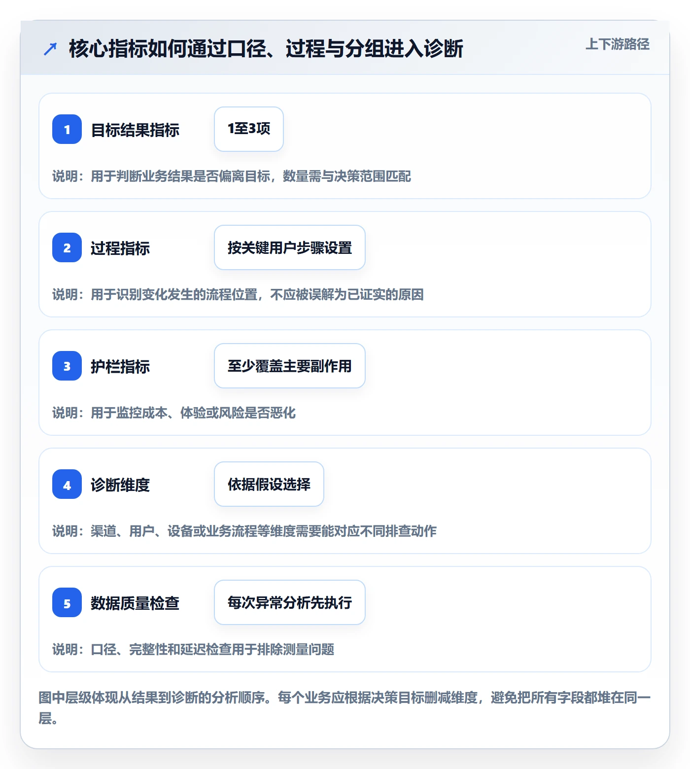 bi 平台进阶课:围绕仪表盘完善增长策略