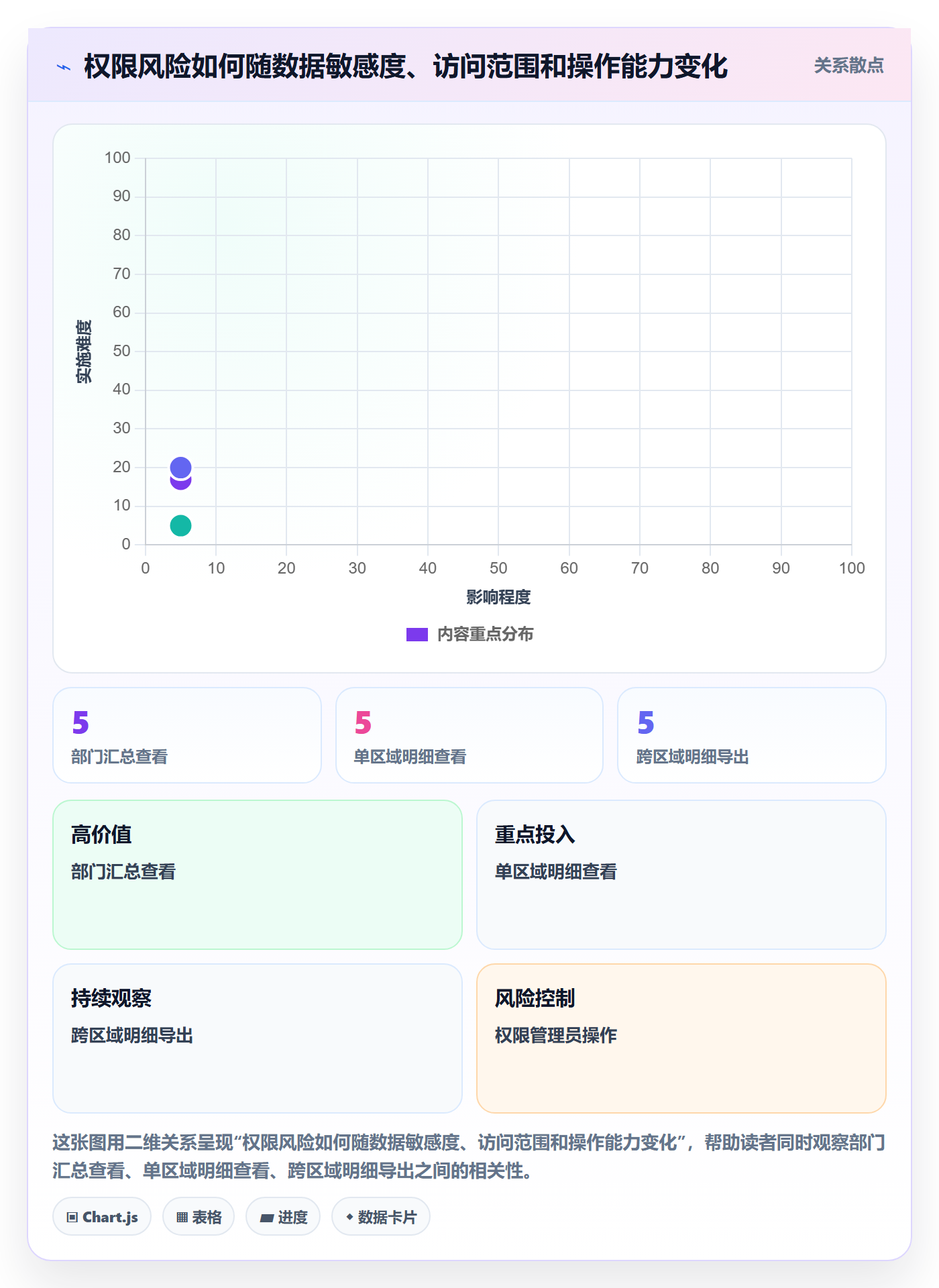 bi 平台配置指南：权限体系需要哪些流程设计设置