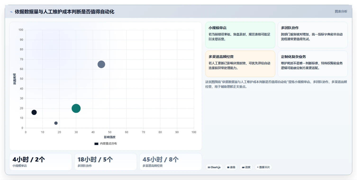 电商数据运营建设路线：从经营复盘到新手避坑分几步