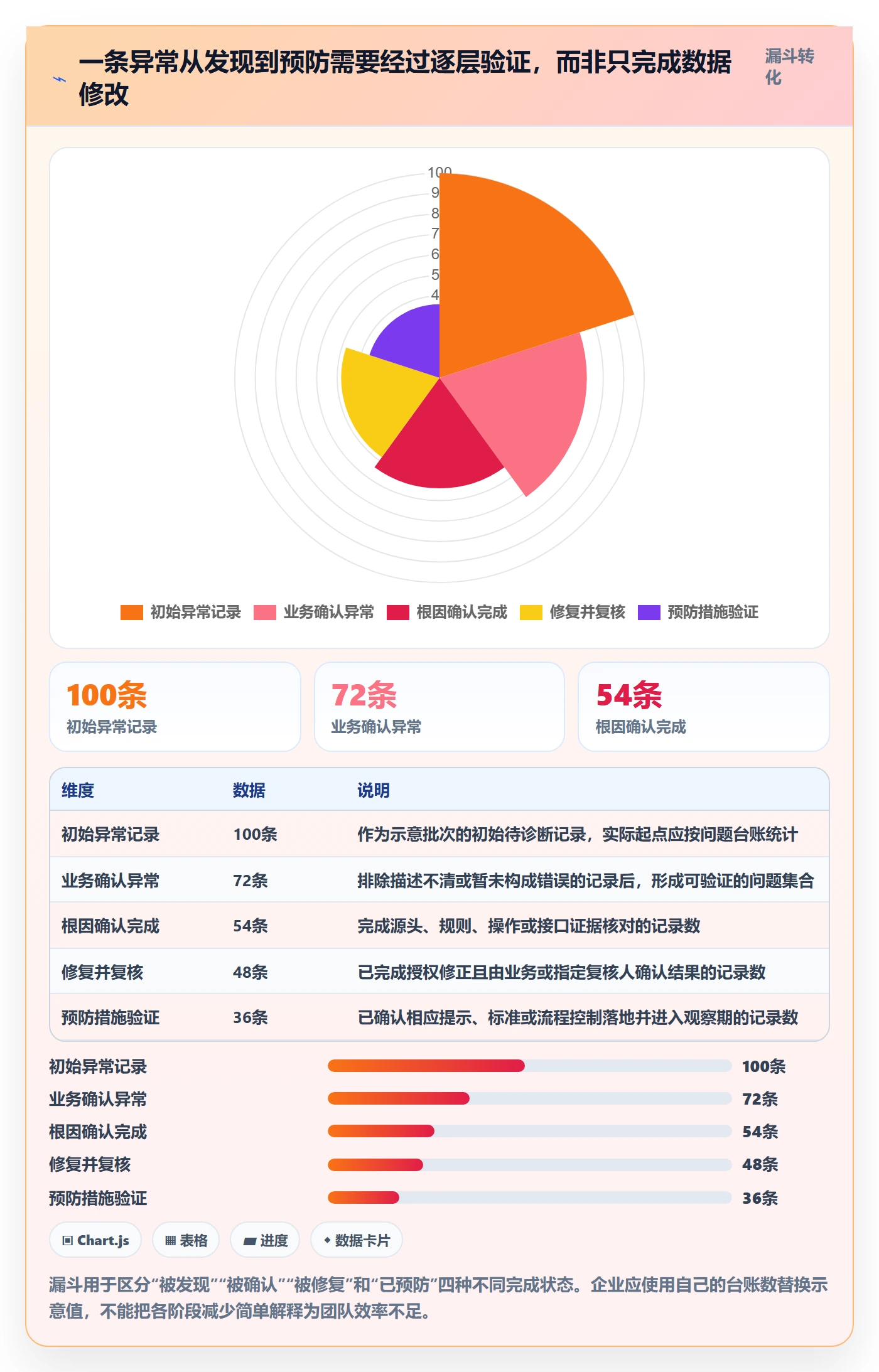 erp数据录入问题诊断：质量检查如何用团队协同改进