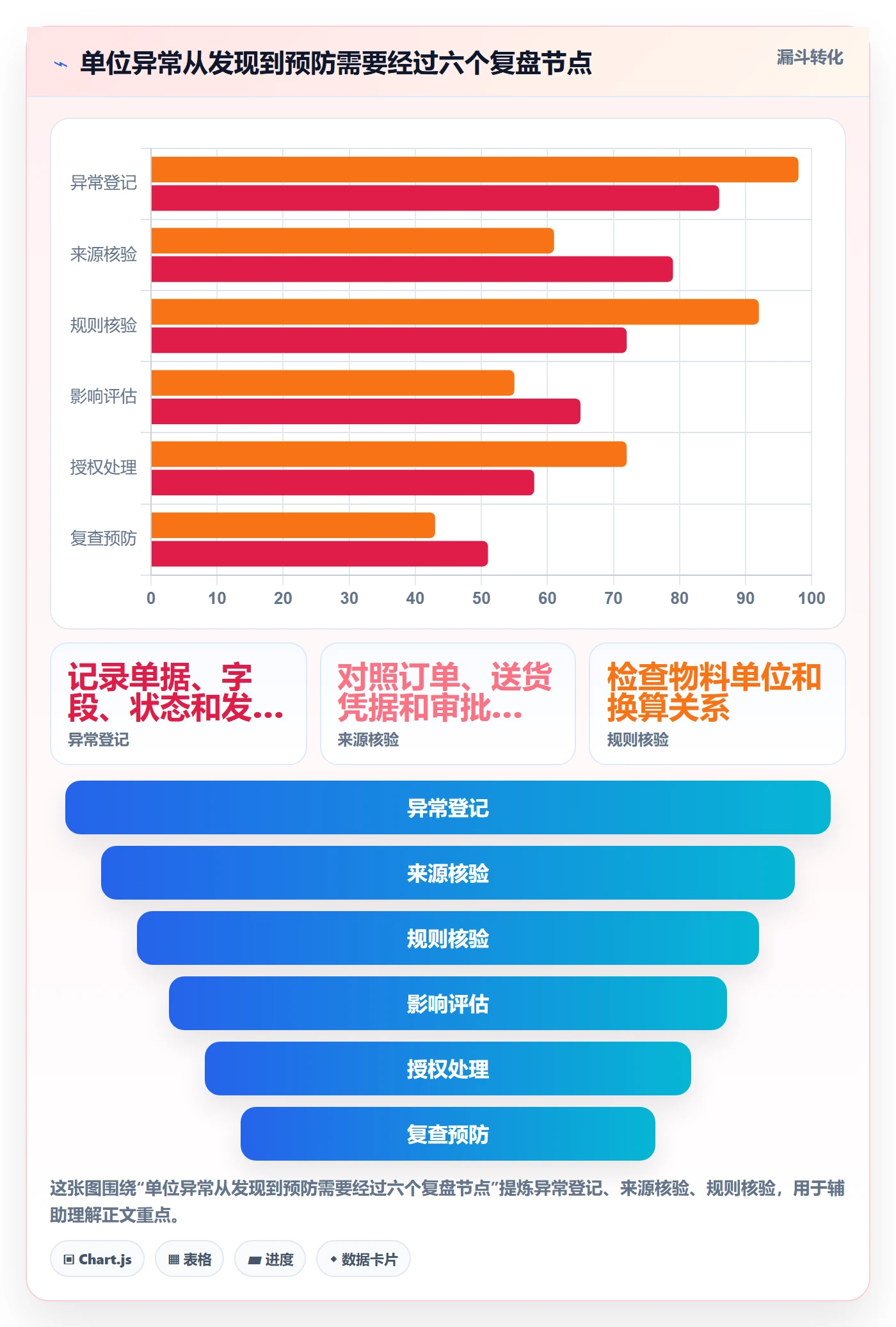 erp数据录入基础课：质量检查相关的数据复盘一次讲透