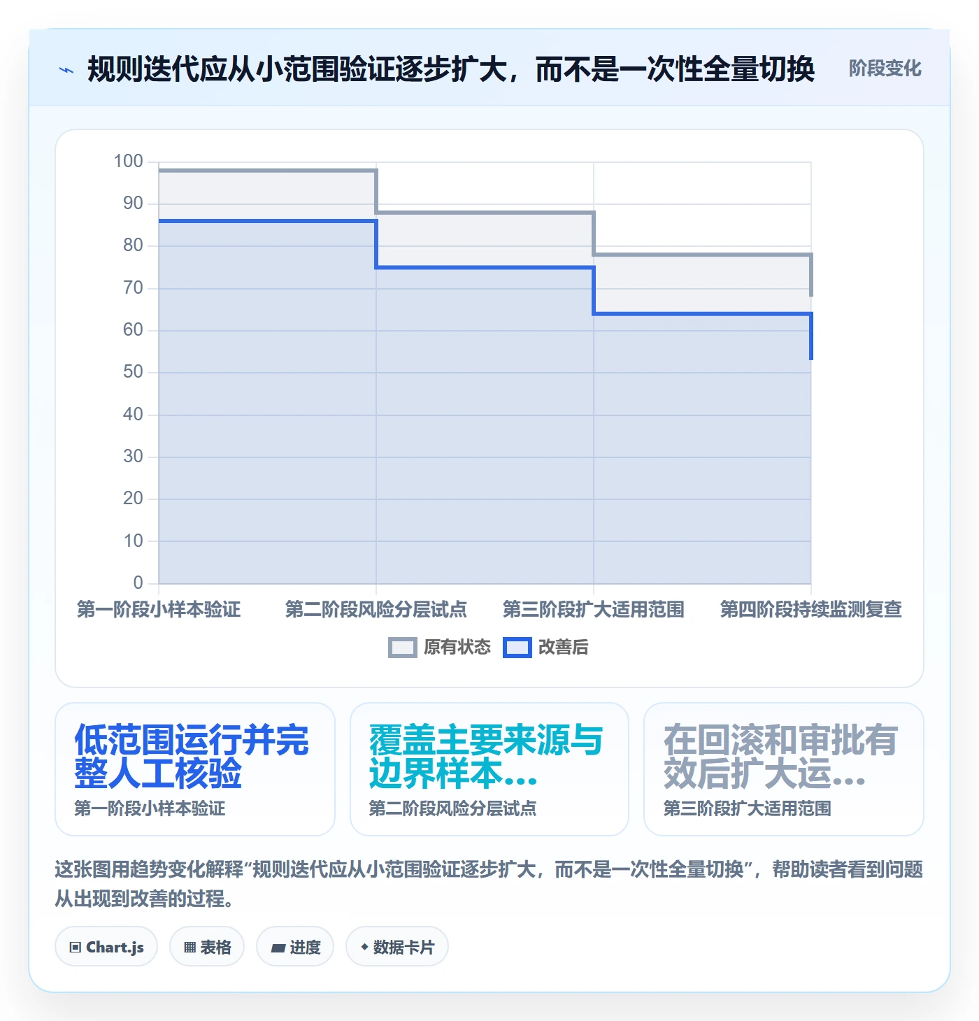 erp数据录入决策指南：用数据复盘判断数据去重方案