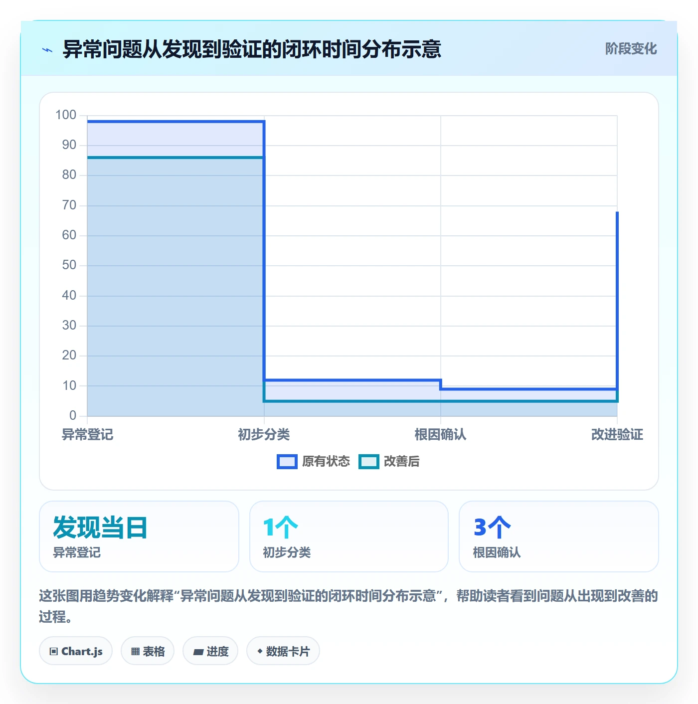 erp数据录入建设路线：从单据规范到数据复盘分几步