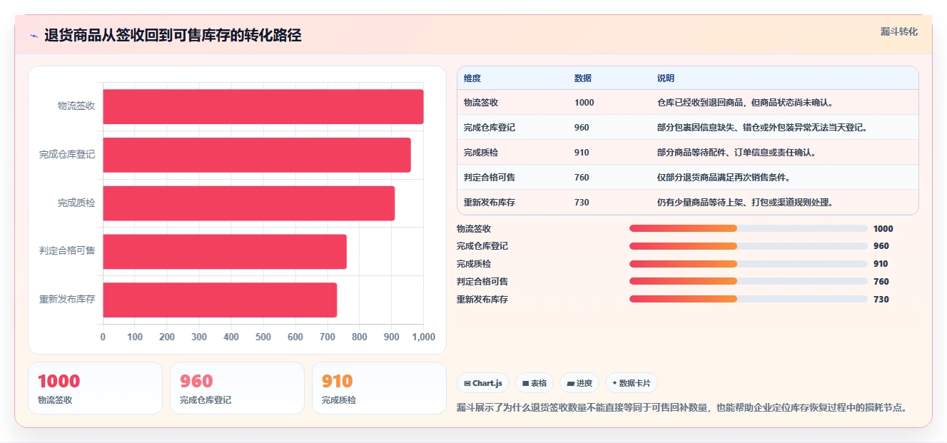 电商管理怎么管？以库存协同为核心的多店经营方案