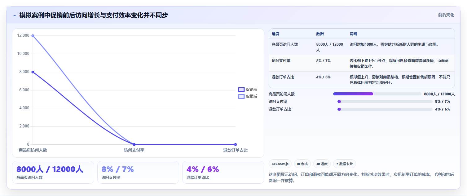 店铺运营包括哪些方面能力清单：精细化运营需要覆盖哪些用户运营事项