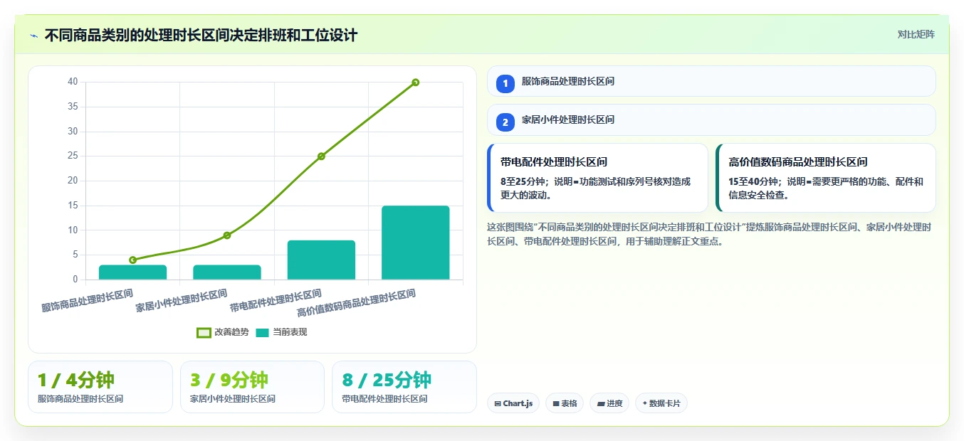 电商仓储管理：仓库新手实施建议：围绕退货质检稳步提升降低积压风险