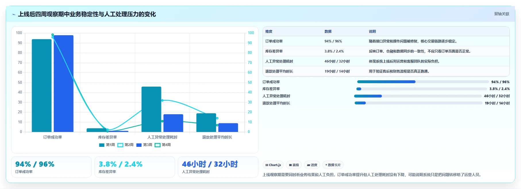 电商系统开发：企业管理层常见问题汇总：项目预算与交付延期一次讲清