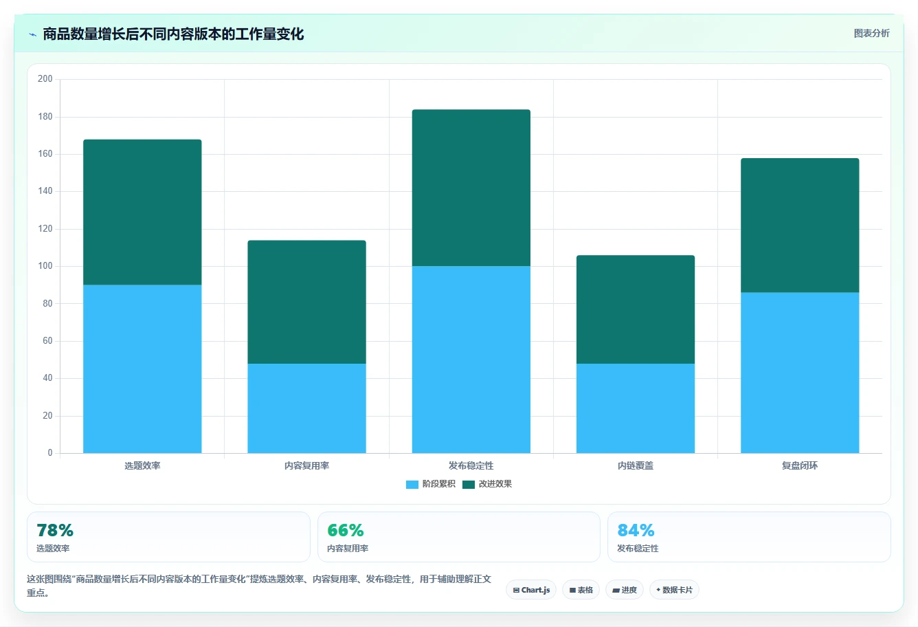 电商辅助软件：运营助理管理升级：内容生产如何支撑降低选型风险