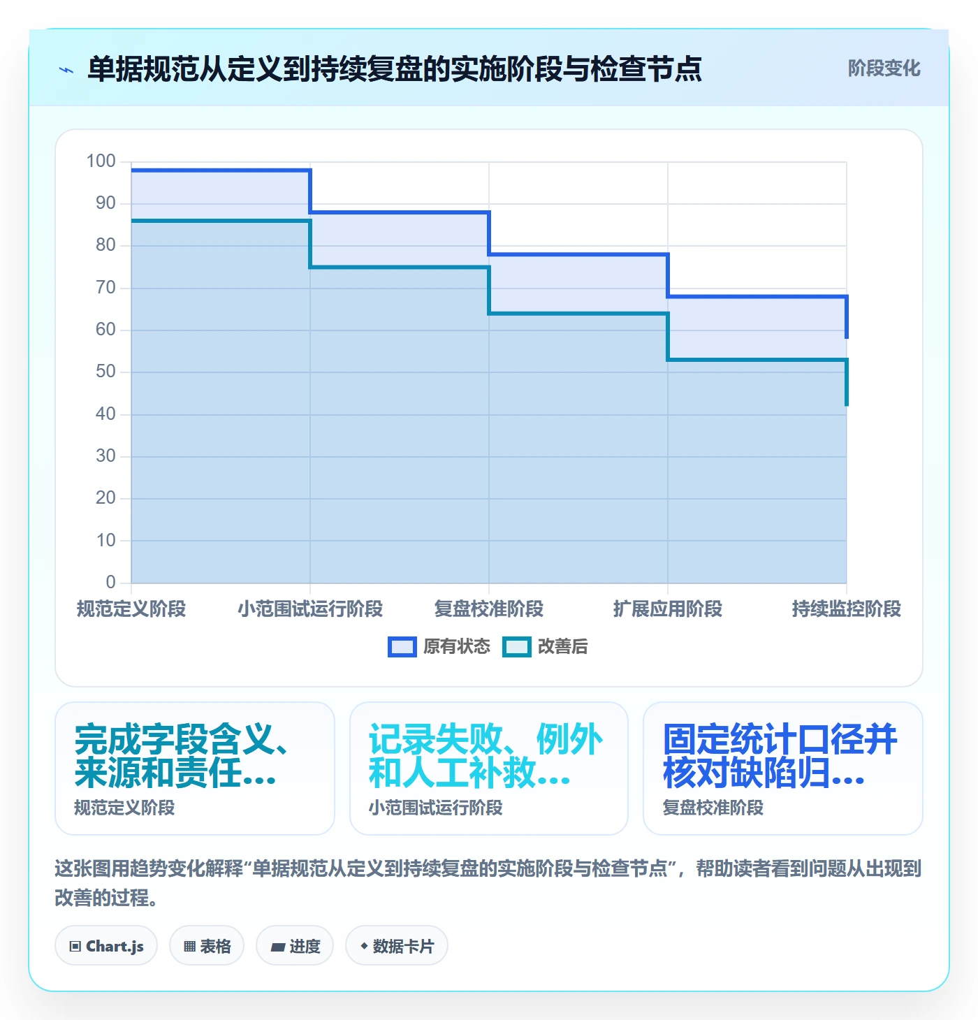 erp数据录入怎么选?单据规范相关的数据复盘判断标准