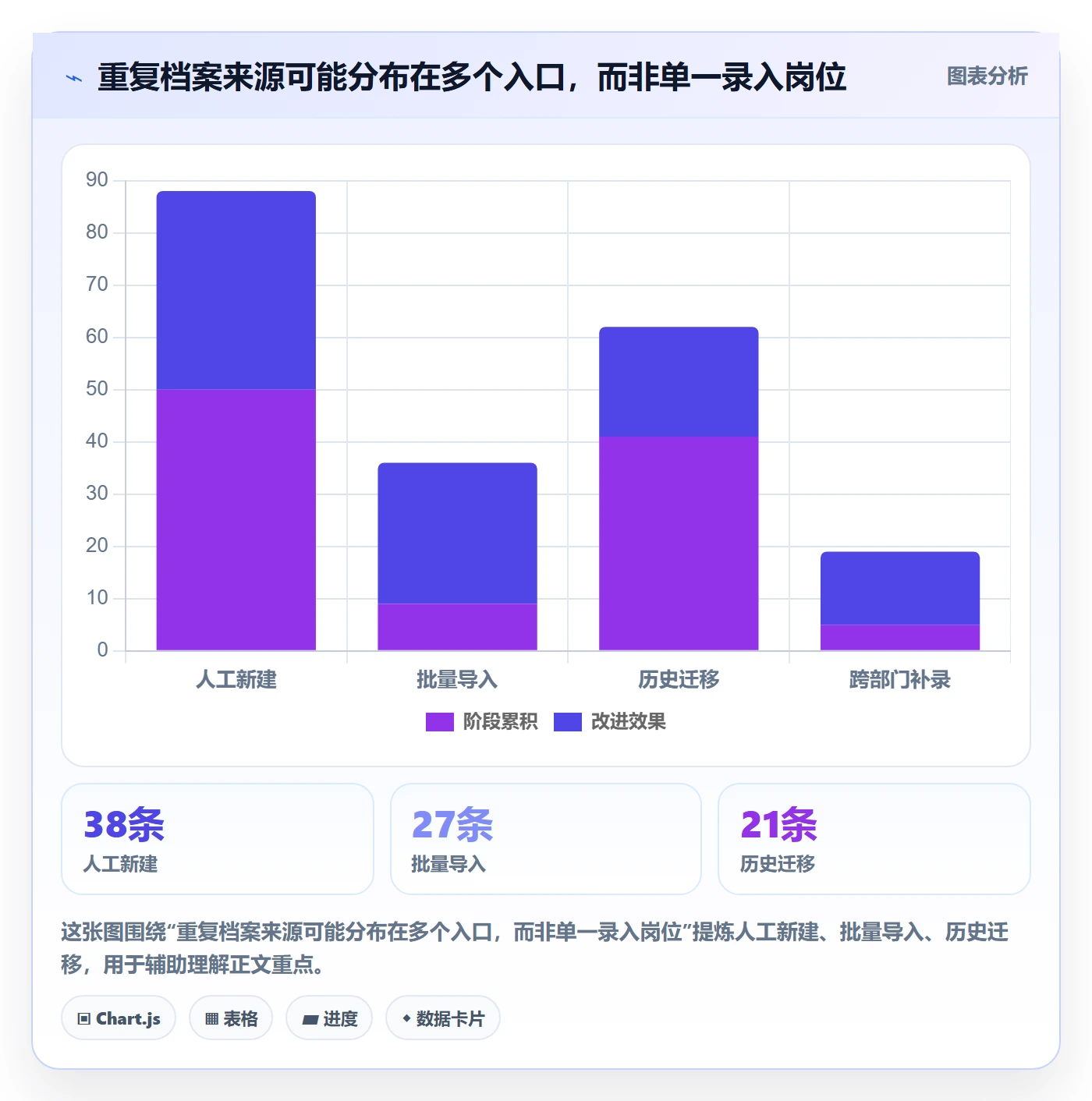 erp数据录入实用方法：围绕数据去重建立成本控制