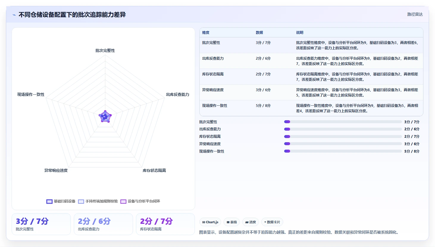 电商仓储管理：电商卖家评估框架：设备应用是否真正带来规范批次追踪