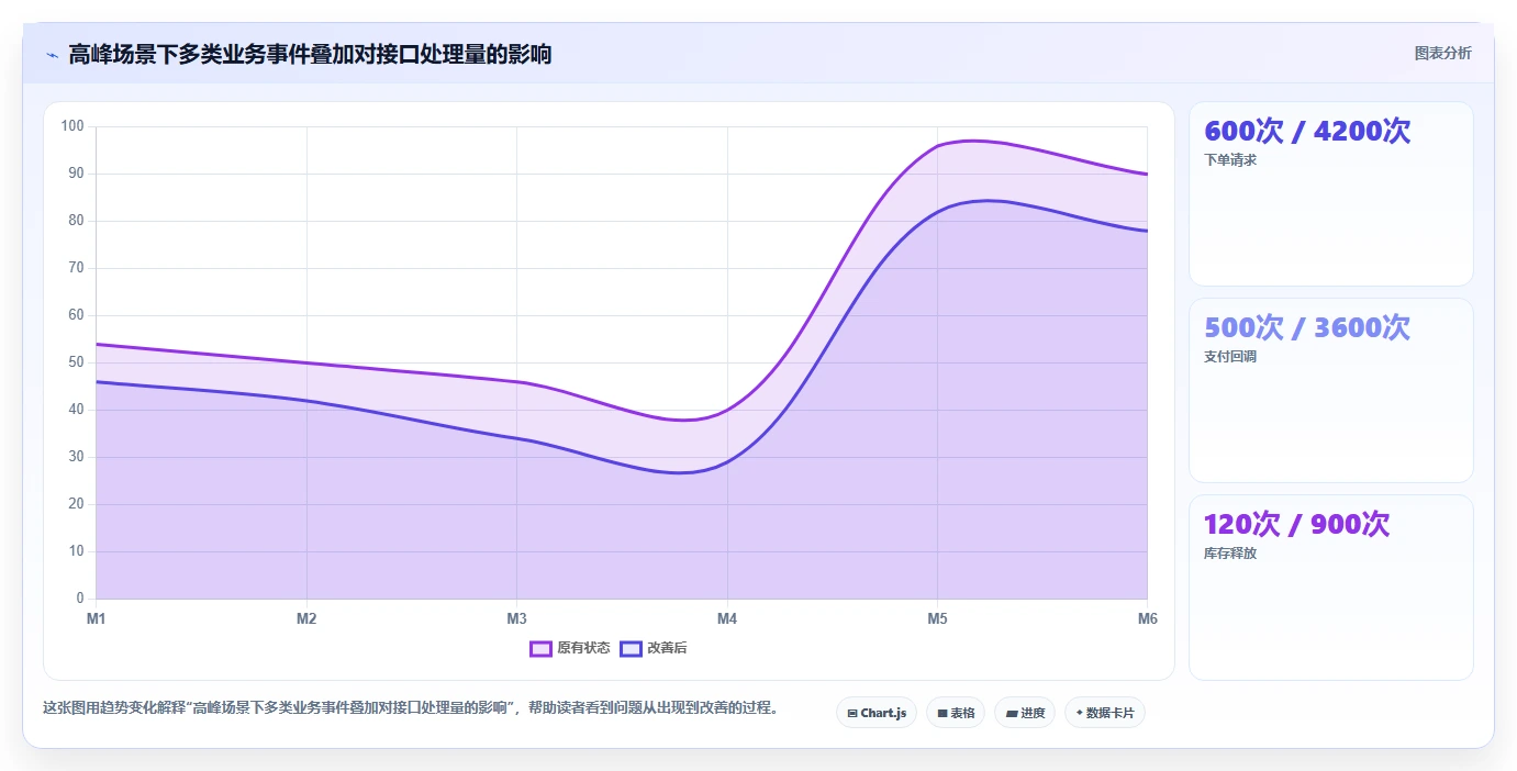 电商系统开发：技术负责人采购前必读：评估接口开发时如何避开测试不充分