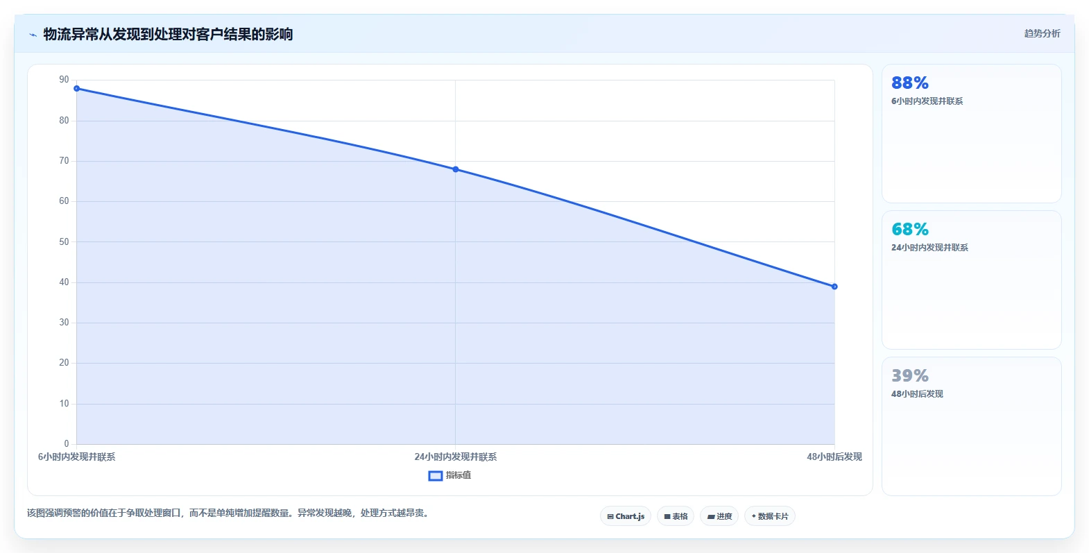 电商管理配置指南：订单履约需要哪些精细化运营设置