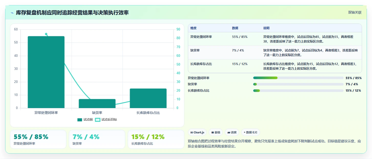 电商库存决策指南：用精细化运营判断库存结构方案