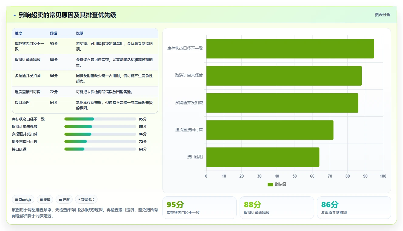 电商库存落地清单：渠道占用相关的工具对比事项