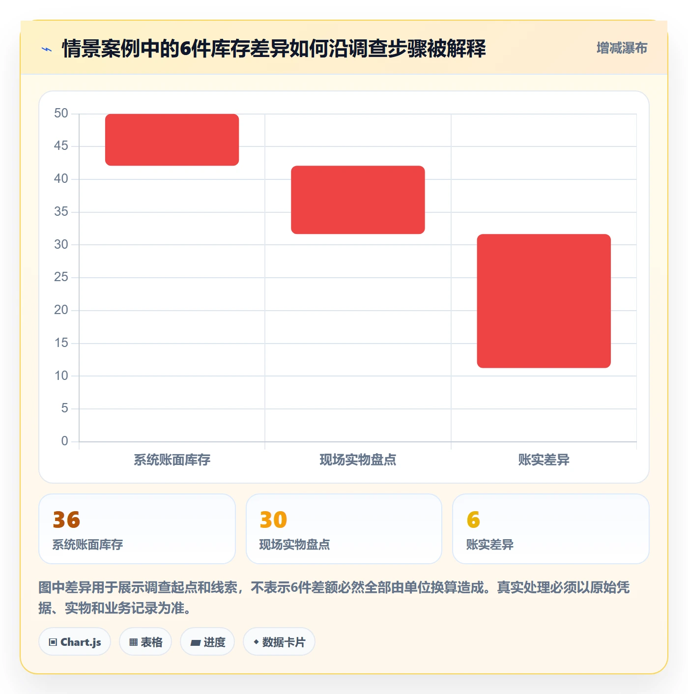 erp数据录入应用思路：围绕质量检查拆解中小商家