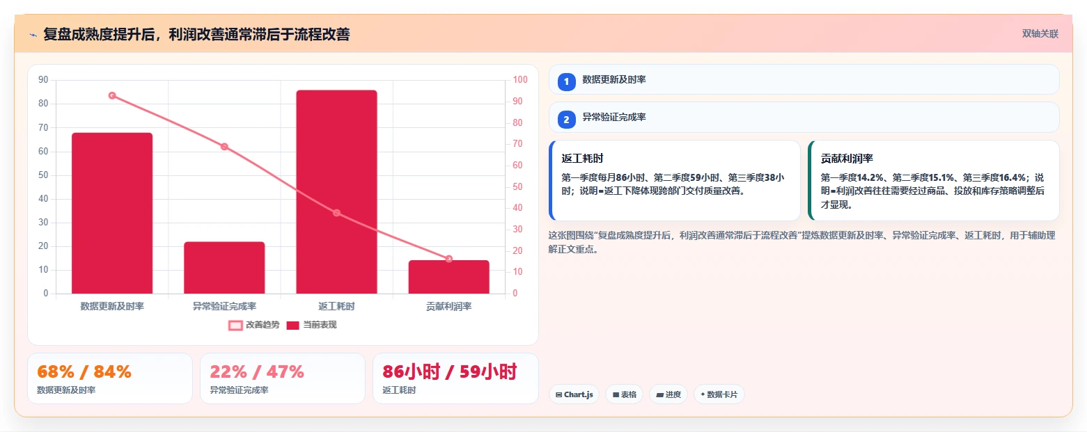 电商辅助软件：多平台卖家年度规划：数据复盘怎样持续改善改善协作体验