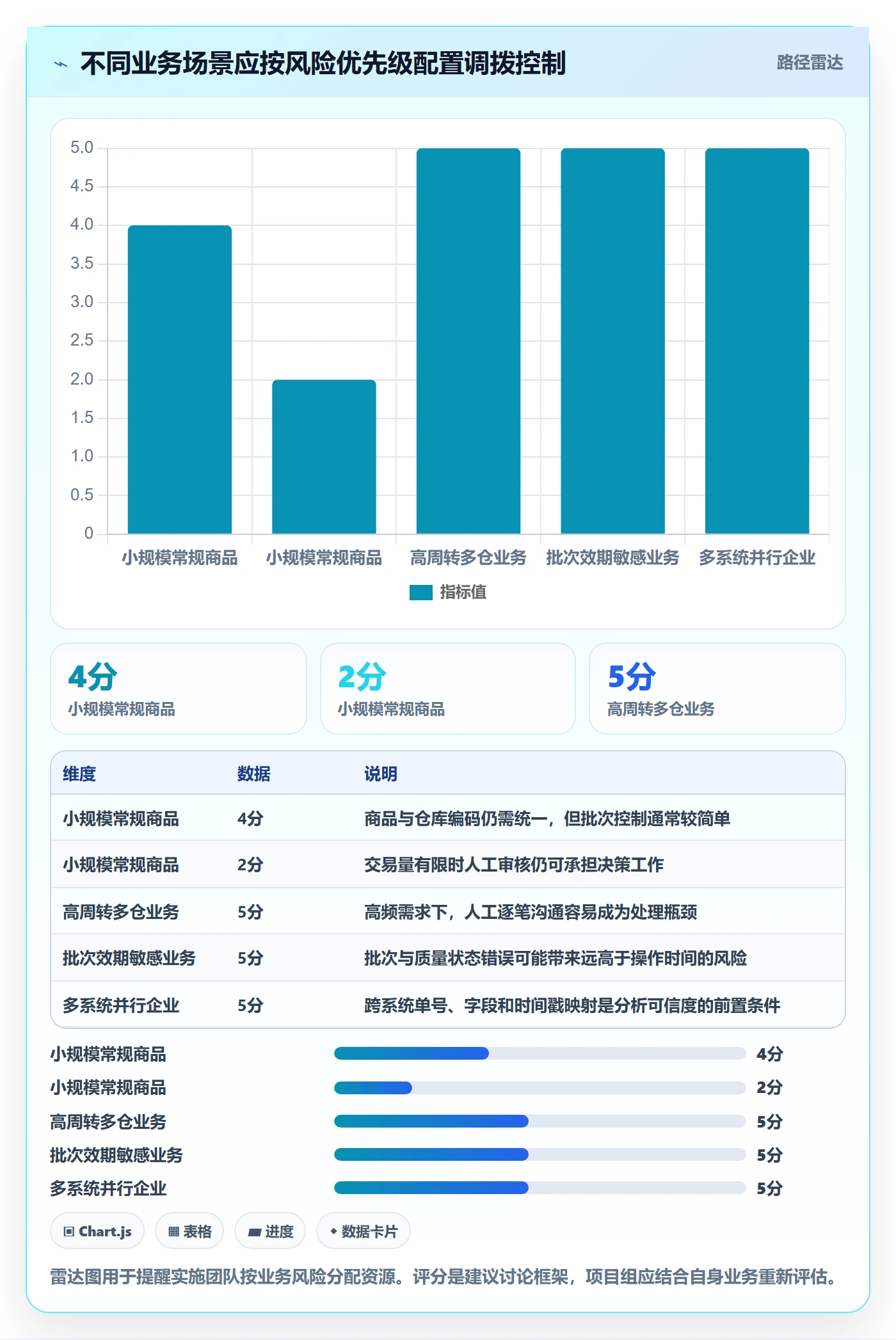 库存管理系统实施路径:多仓调拨如何完成落地案例