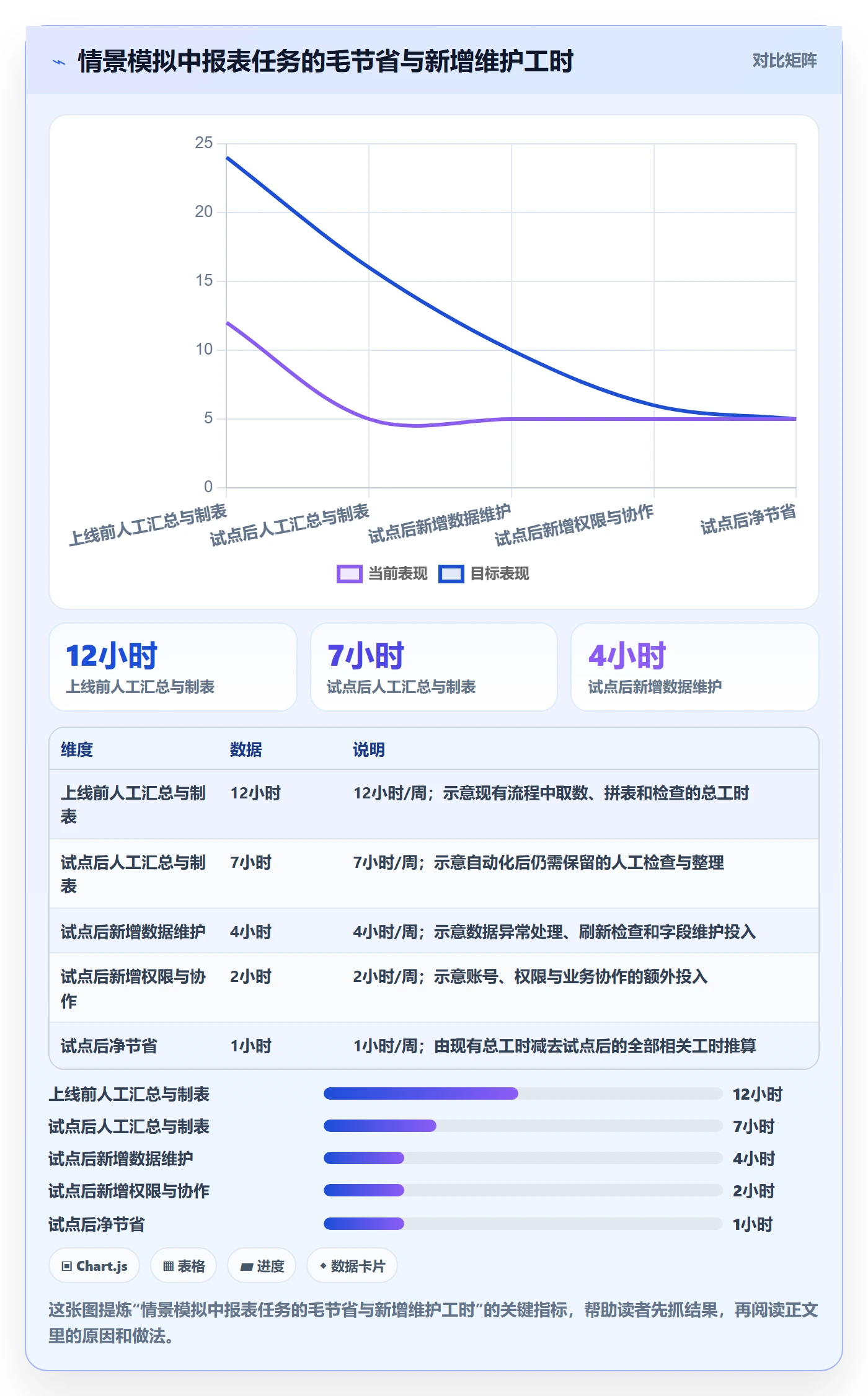 bi 平台问题诊断：选型成本如何用新手避坑改进