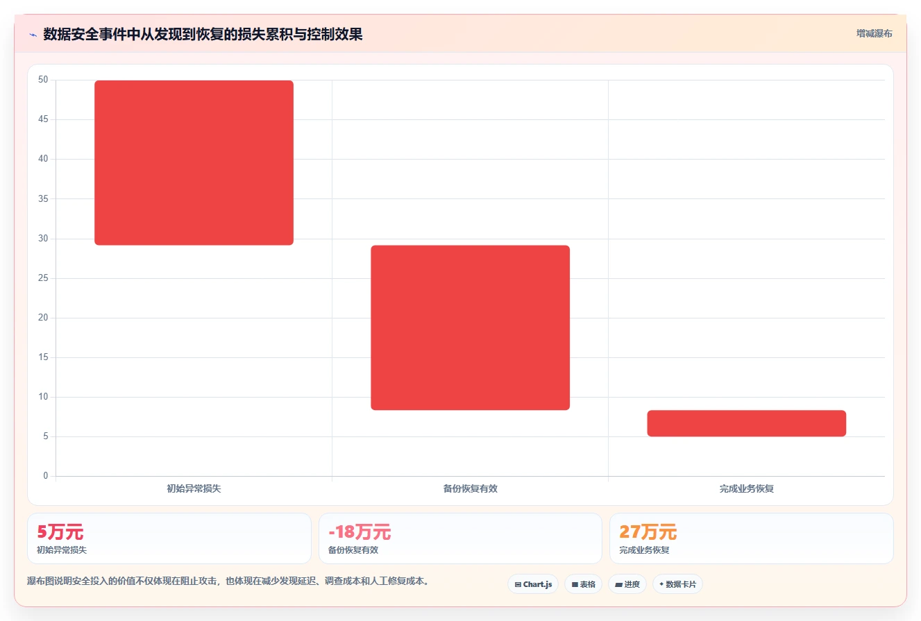 电商系统开发:供应链团队入门版:数据安全的完整方法与步骤