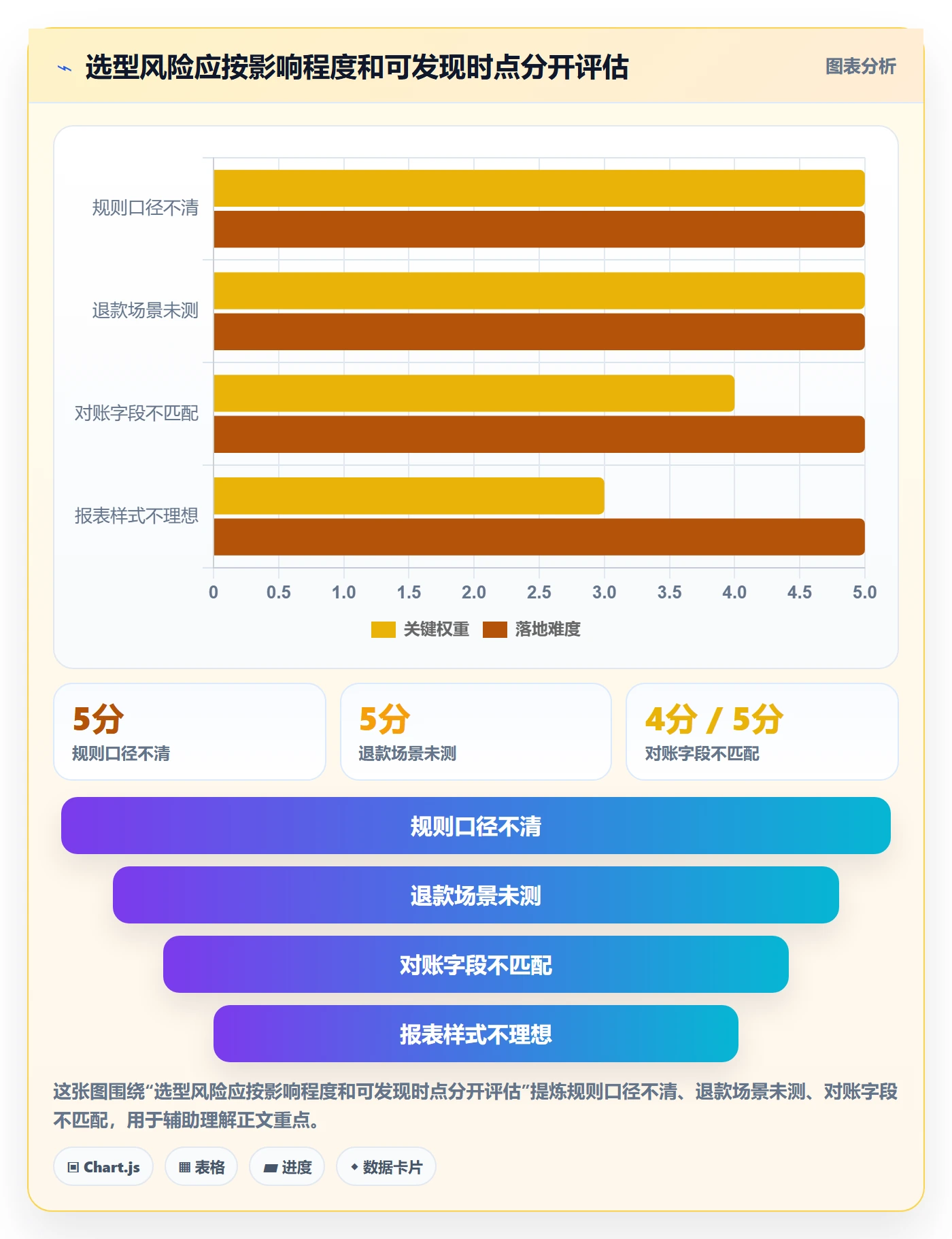 分账系统管理要点：多方结算的选型方法如何设计