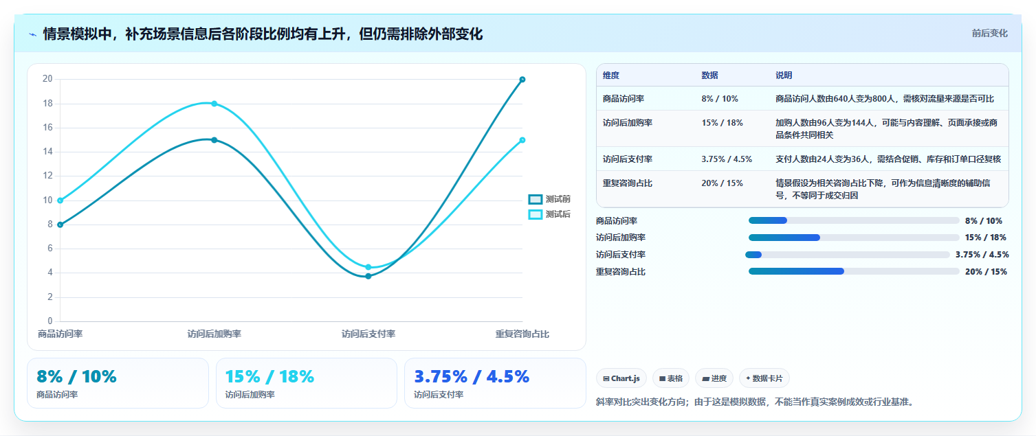 店铺运营包括哪些方面怎么优化？先从内容运营的指标体系入手