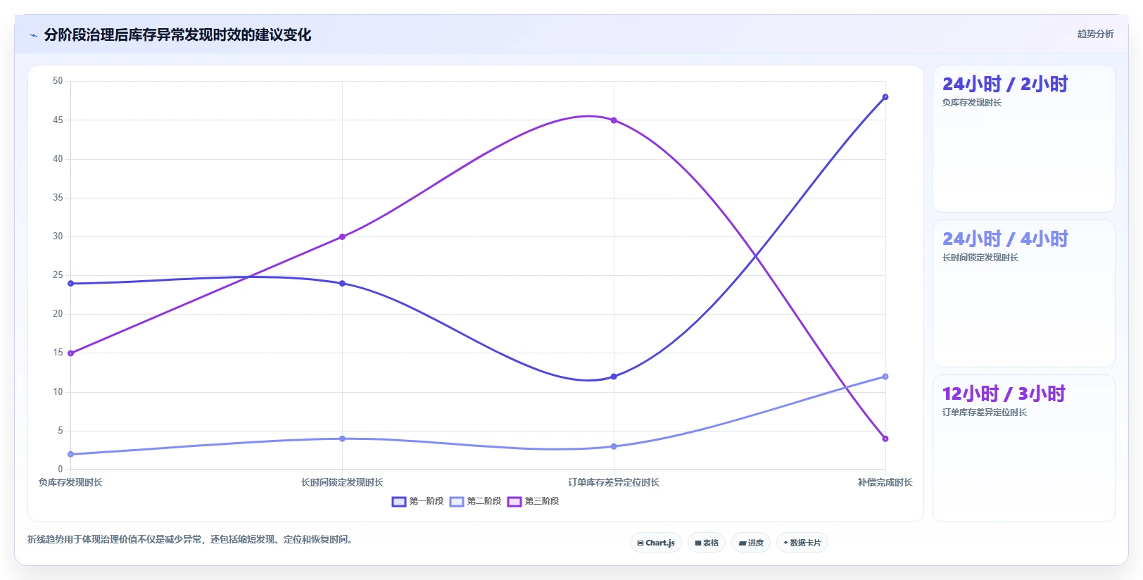 数据库存：项目经理改善方案：告别库存超卖，逐步实现支撑业务扩展