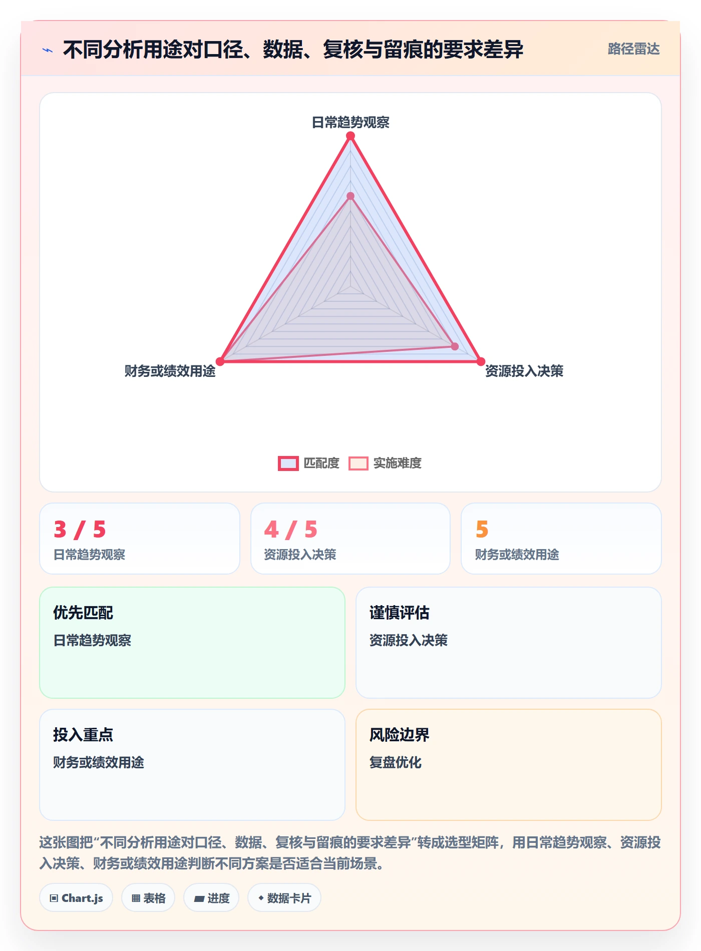bi 平台怎么用？自助分析场景下的常见误区拆解