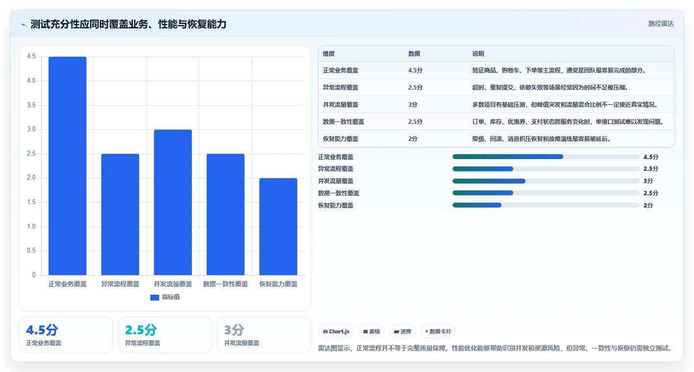 电商系统开发：产品经理流程图解：性能优化如何减少测试不充分